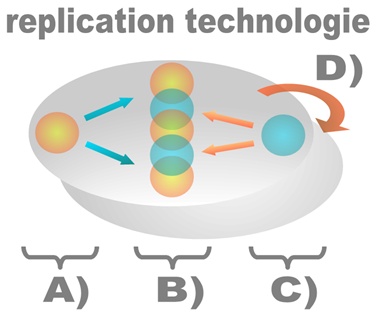 replication-schema